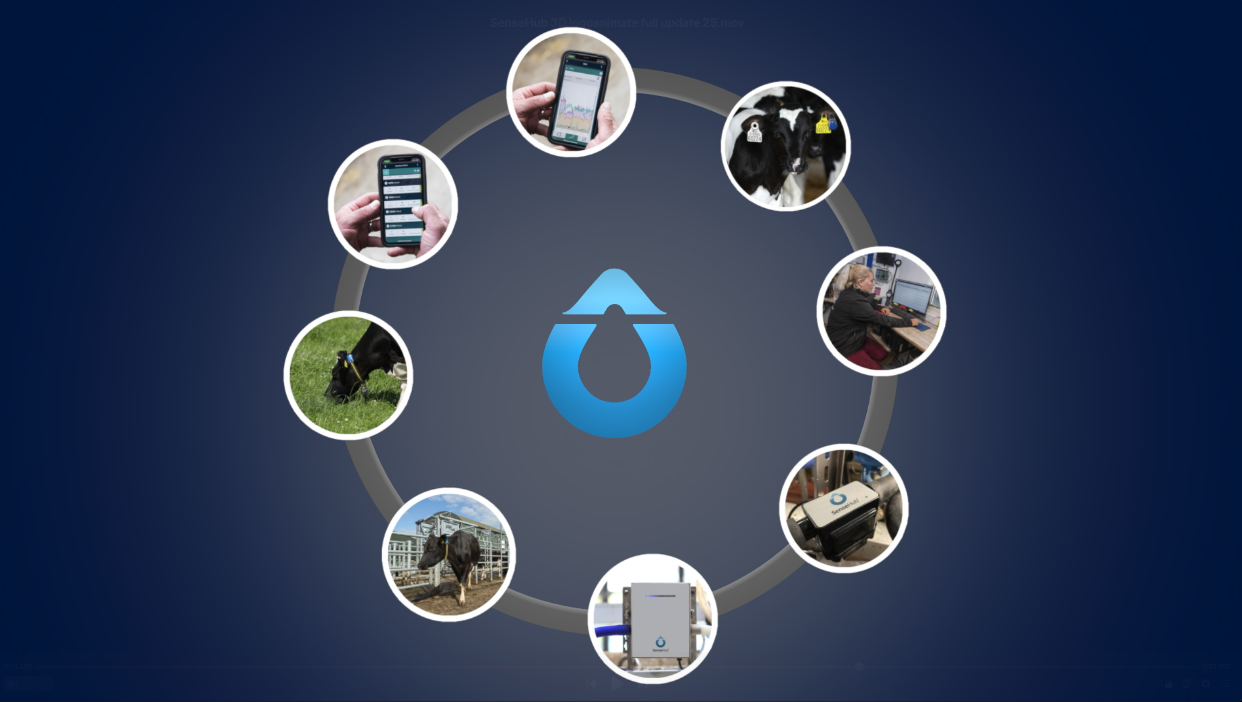 The SenseHub ecosystem image